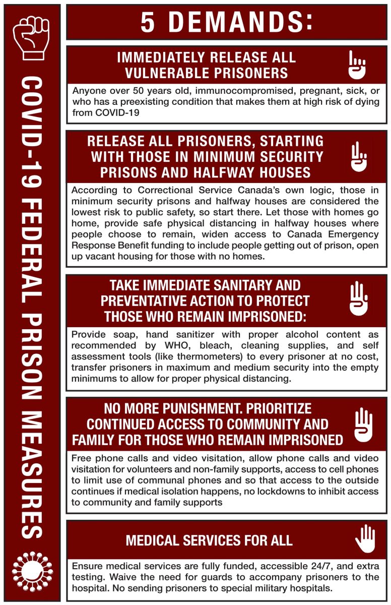 5demandsfederalprisonenglish