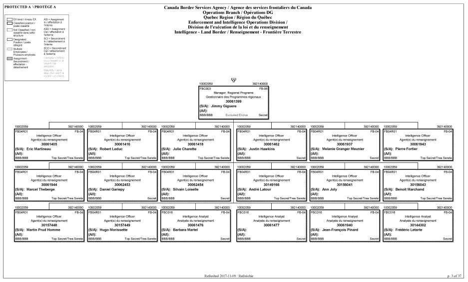 Doxxing the Canadian Border Services Agency