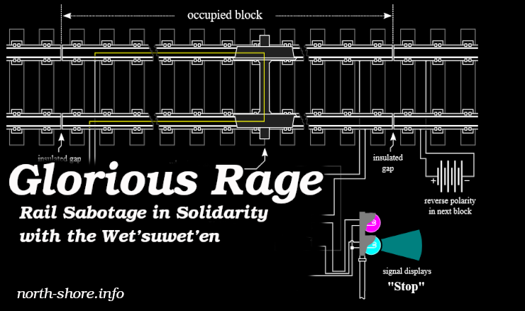 Glorious Rage: Rail Sabotage in Solidarity with the Wet’suwet’en
